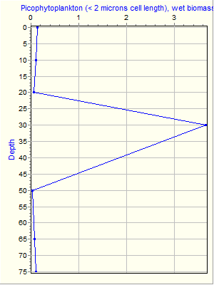 Variable Plot