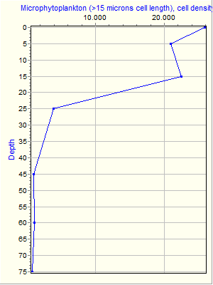 Variable Plot