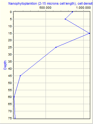 Variable Plot