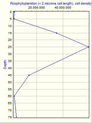 Variable Plot