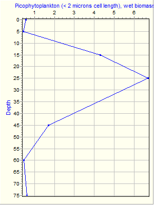 Variable Plot