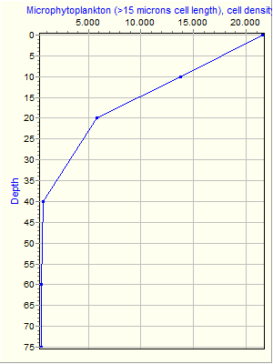 Variable Plot