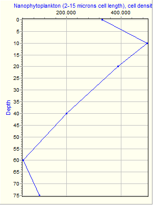 Variable Plot