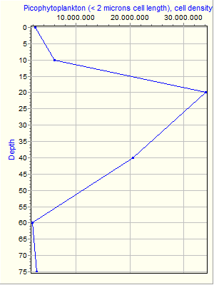 Variable Plot