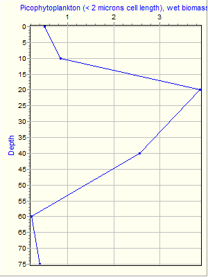 Variable Plot