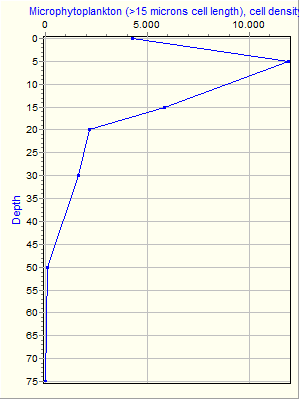 Variable Plot