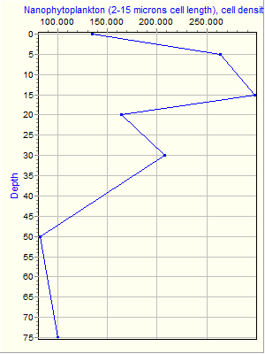 Variable Plot