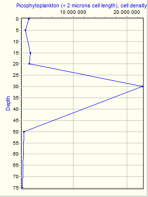 Variable Plot