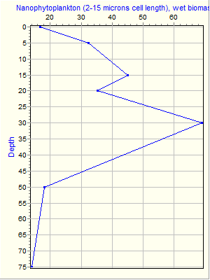 Variable Plot