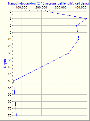 Variable Plot