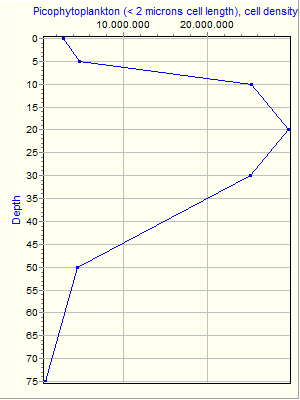 Variable Plot