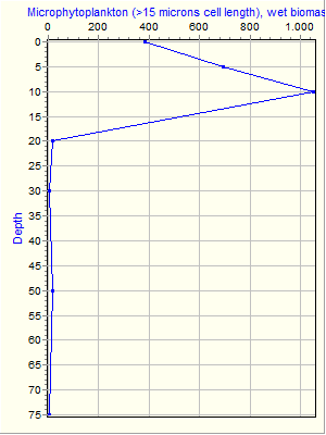 Variable Plot