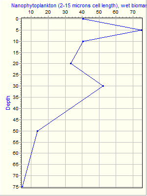 Variable Plot