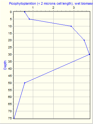 Variable Plot