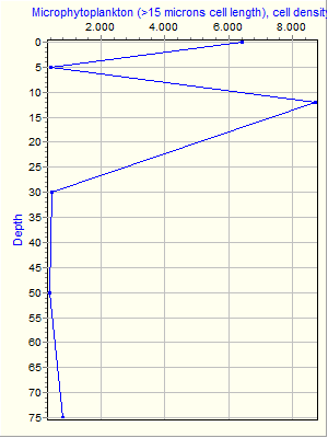 Variable Plot