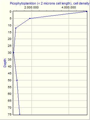 Variable Plot