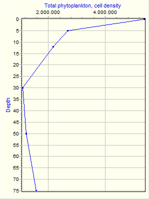 Variable Plot