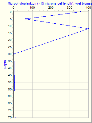 Variable Plot