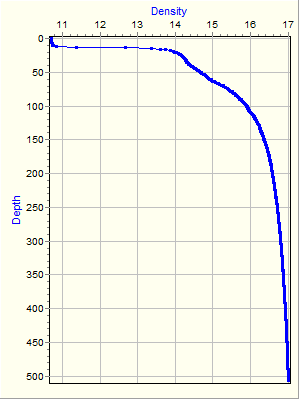 Variable Plot