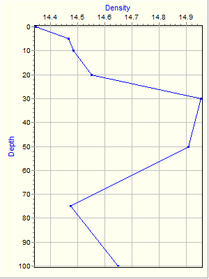 Variable Plot