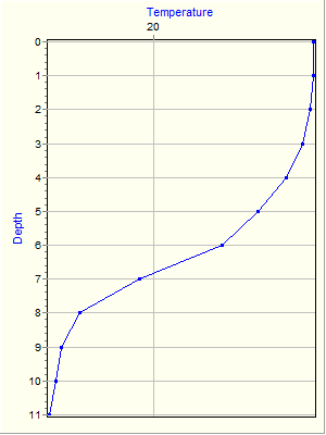 Variable Plot