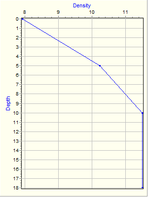 Variable Plot