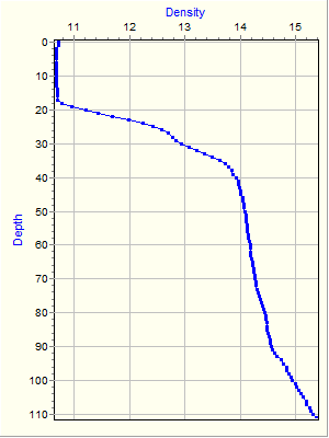 Variable Plot