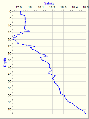 Variable Plot