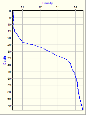 Variable Plot