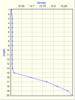 Variable Plot