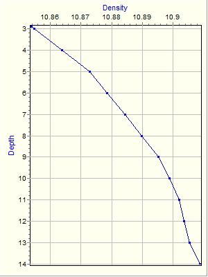 Variable Plot