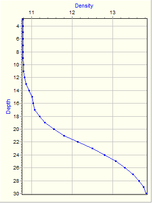 Variable Plot