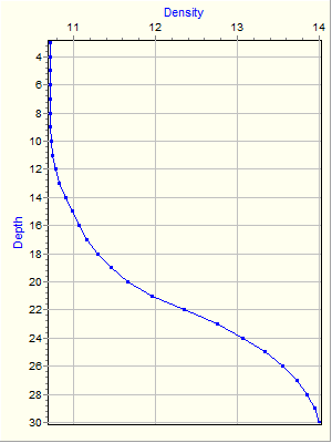 Variable Plot