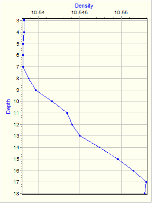 Variable Plot