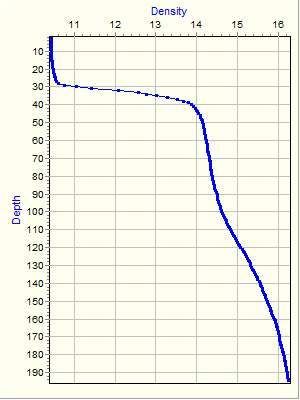 Variable Plot