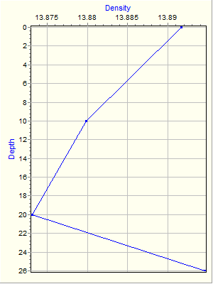 Variable Plot