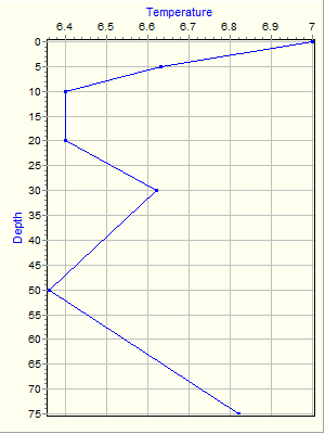 Variable Plot