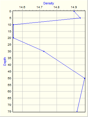 Variable Plot