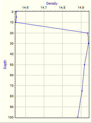 Variable Plot