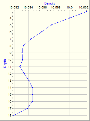 Variable Plot