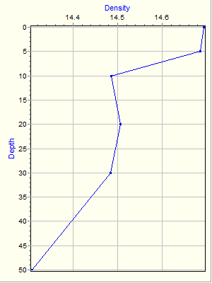 Variable Plot