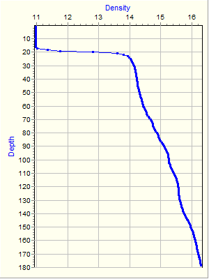 Variable Plot