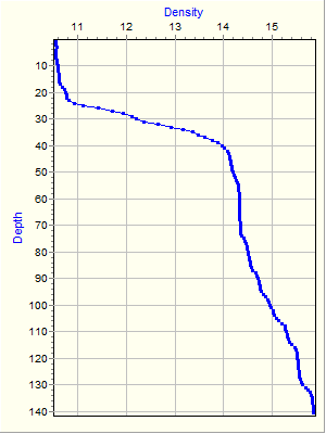 Variable Plot