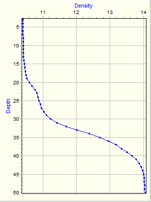 Variable Plot