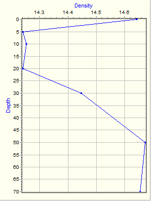 Variable Plot