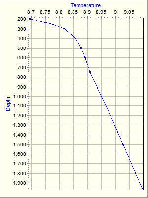 Variable Plot