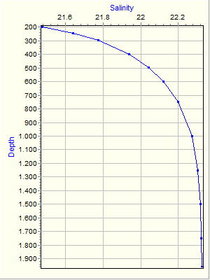 Variable Plot