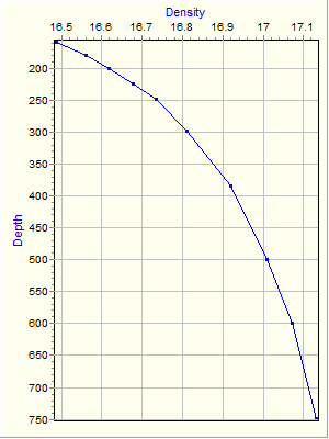 Variable Plot