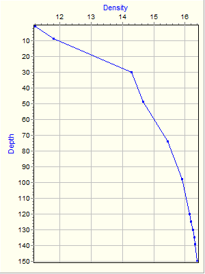 Variable Plot