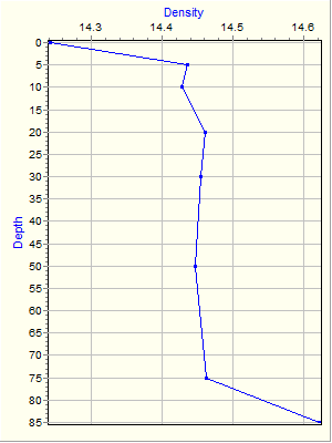 Variable Plot